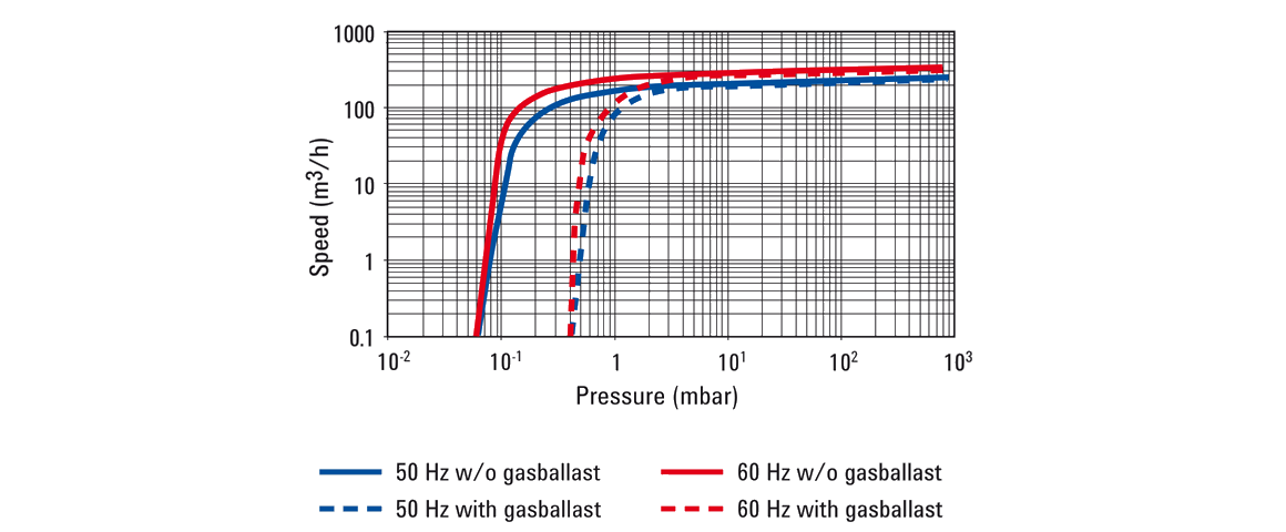 MS-301单级旋片真空泵