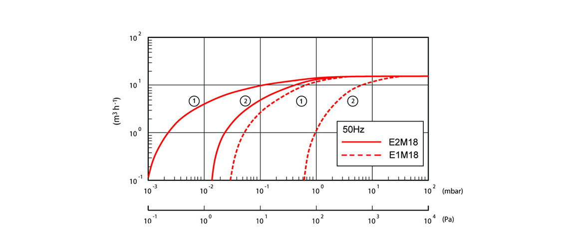 E2M18双级旋片真空泵.jpg