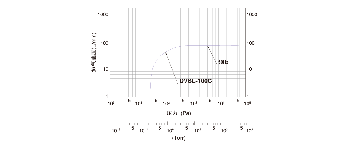 DVSL-100C无油涡旋真空泵.png